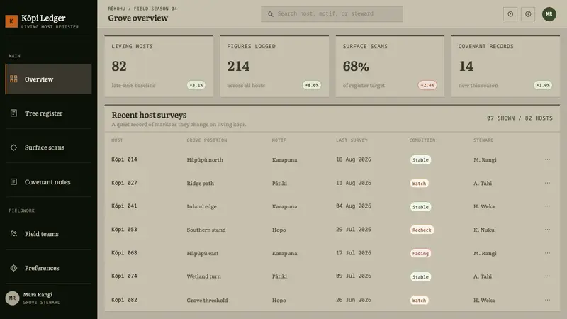 Moriori Rakau Momori — Web · dashboard