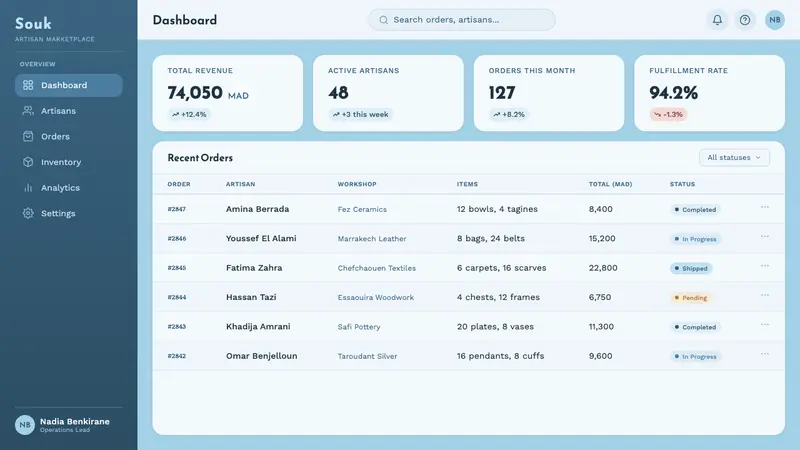 Chefchaouen Blue Medina — Web · dashboard