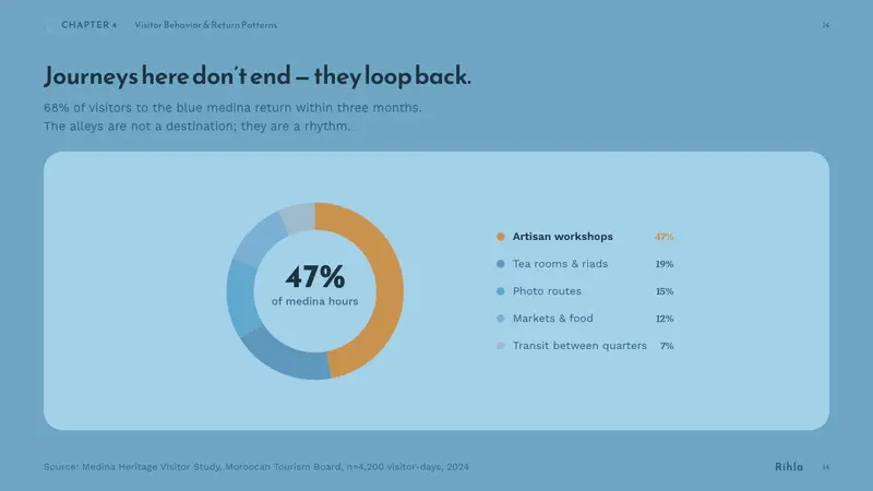 Chefchaouen Blue Medina — Slides · data