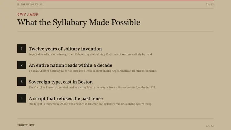 Cherokee Syllabary — Slides · content