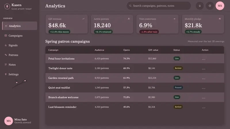 Cherry Blossom Hanami — Web · dashboard
