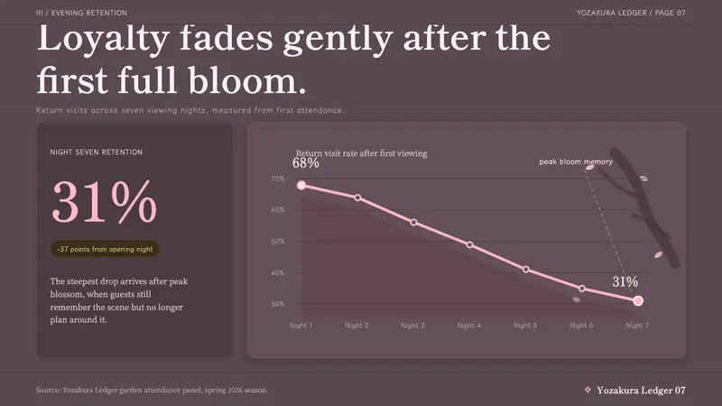 Cherry Blossom Hanami — Slides · data