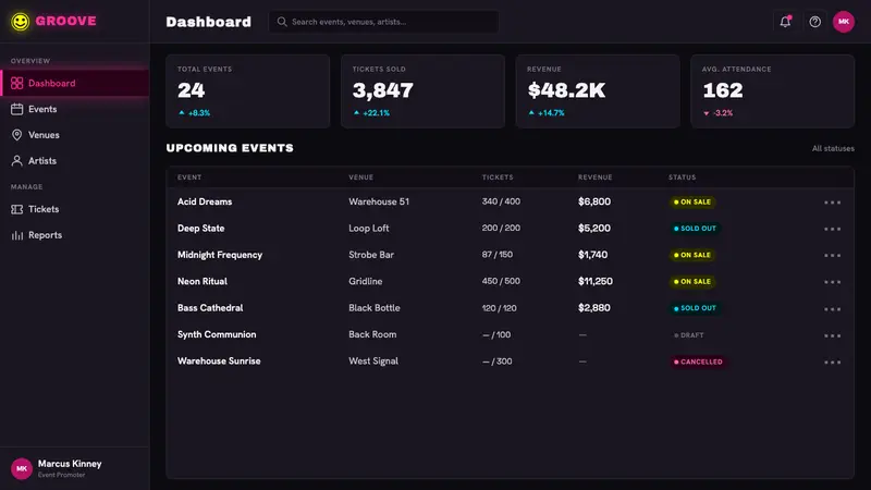 Chicago House — Web · dashboard