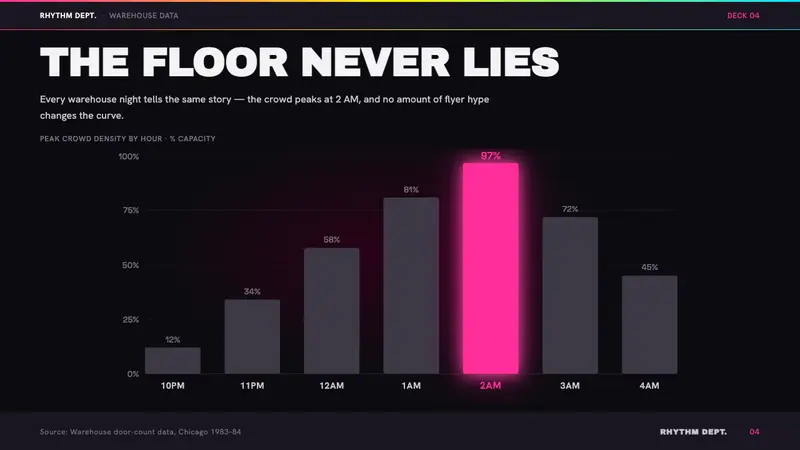 Chicago House — Slides · data