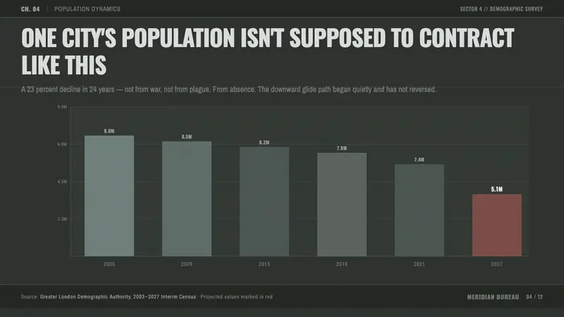 Children of Men — Slides · data