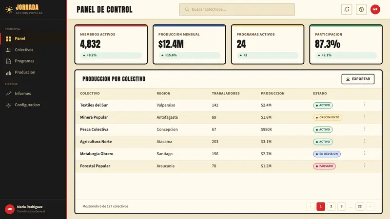 Chilean Allende-Era Propaganda (1972) — Web · dashboard