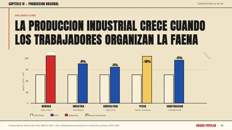 Chilean Allende-Era Propaganda (1972) — Slides · data