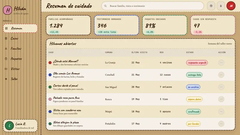 Chilean Arpillera (Pinochet Resistance) — Web · dashboard
