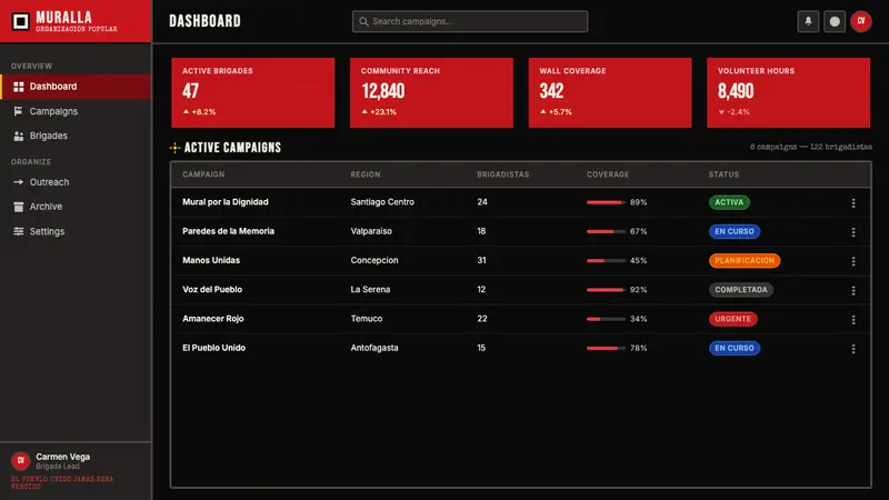 Chilean BRP Ramona Parra 1971 — Web · dashboard