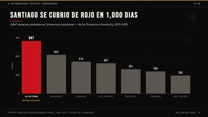 Chilean BRP Ramona Parra 1971 — Slides · data