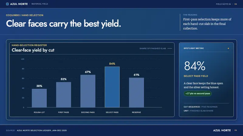 Chilean Lapis Lazuli — Slides · data