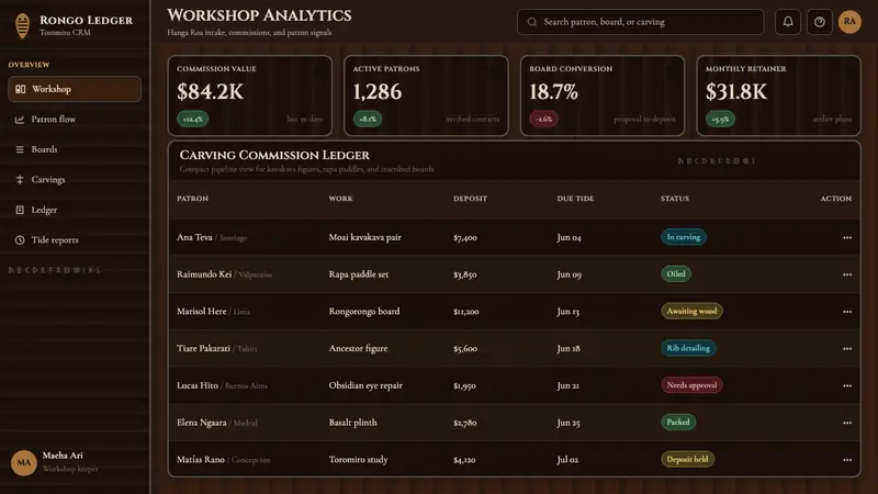 Chilean Rapa Nui Toromiro (Easter Island) — Web · dashboard