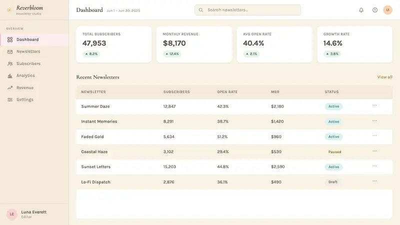 Chillwave Tumblr 2010 — Web · dashboard
