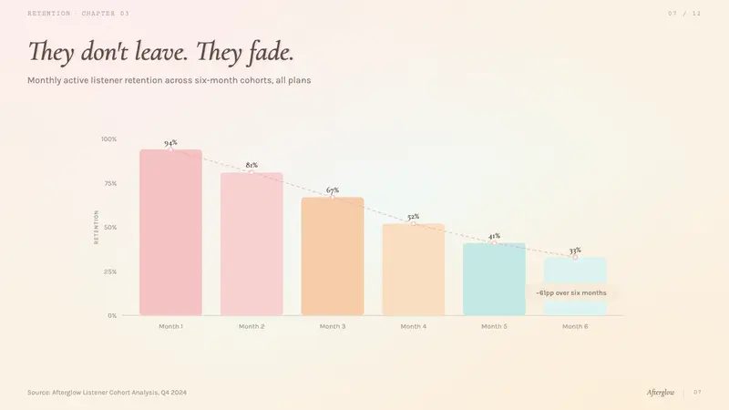 Chillwave Tumblr 2010 — Slides · data