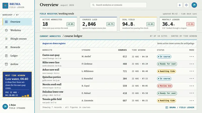 Chiloé Palafito — Web · dashboard
