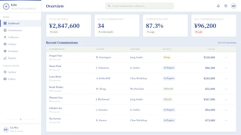 Ming Blue-and-White Porcelain — Web · dashboard