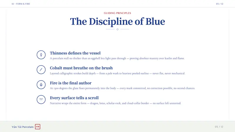 Ming Blue-and-White Porcelain — Slides · content
