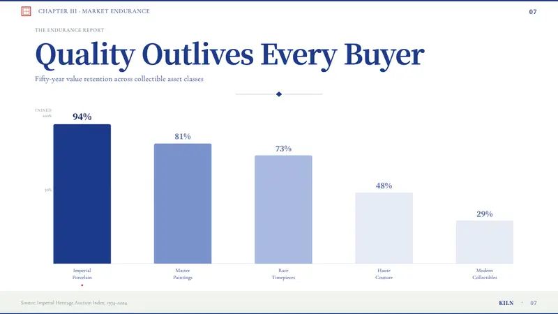 Ming Blue-and-White Porcelain — Slides · data