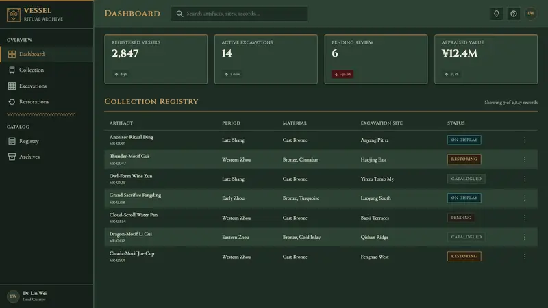 Shang-Zhou Ritual Bronze — Web · dashboard