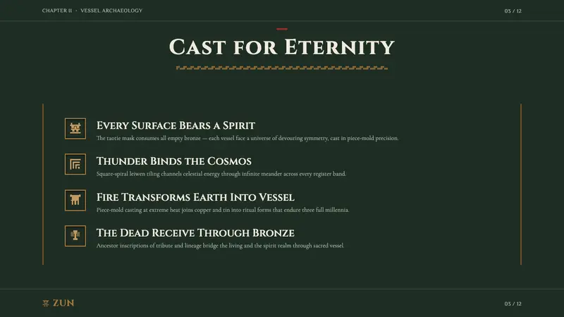 Shang-Zhou Ritual Bronze — Slides · content