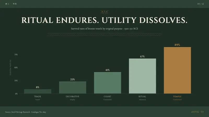 Shang-Zhou Ritual Bronze — Slides · data