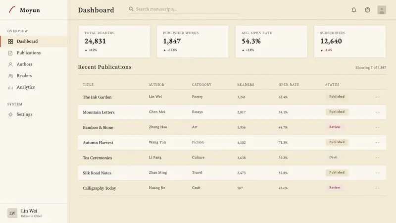 Chinese Ink Wash 水墨 — Web · dashboard