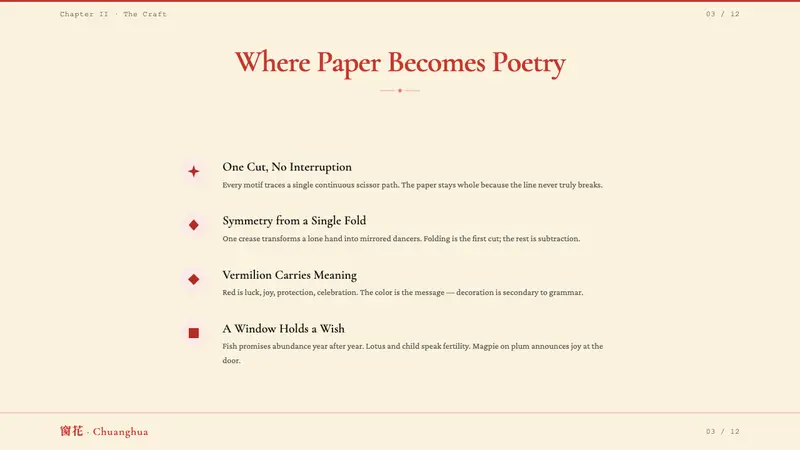 Chinese Jianzhi Paper-Cutting — Slides · content