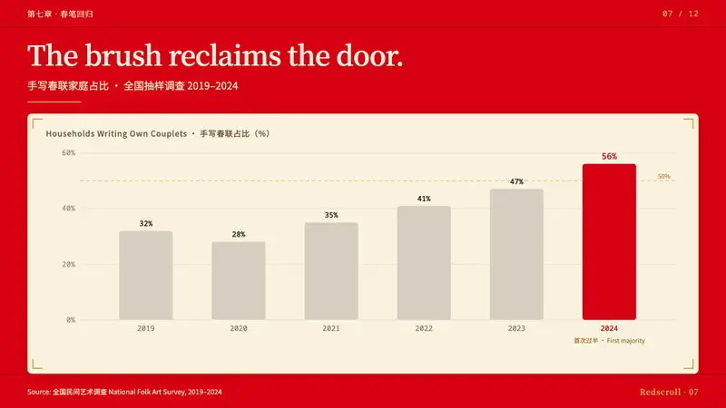 Chinese Spring Festival Red Couplet — Slides · data