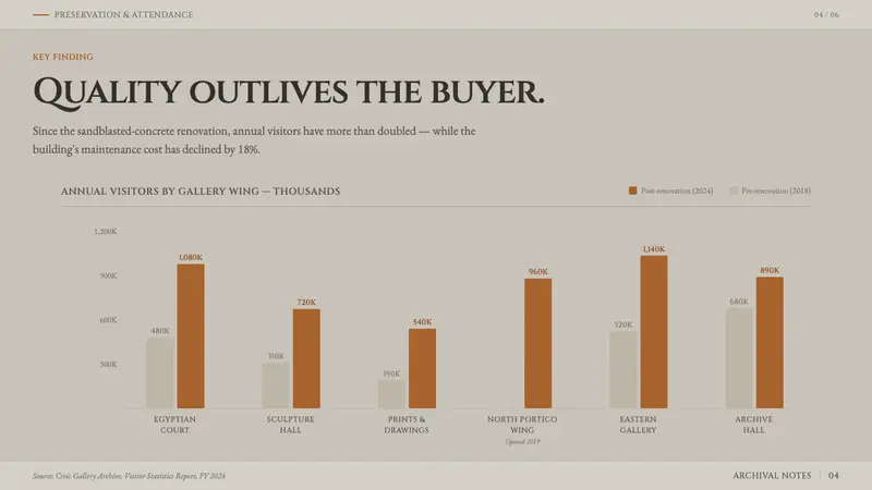 Chipperfield Museum Gray — Slides · data