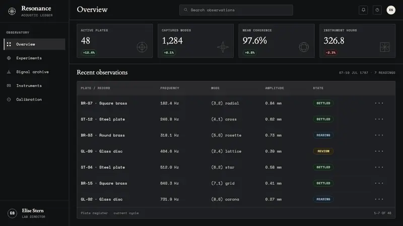 Chladni Acoustic Figures — Web · dashboard