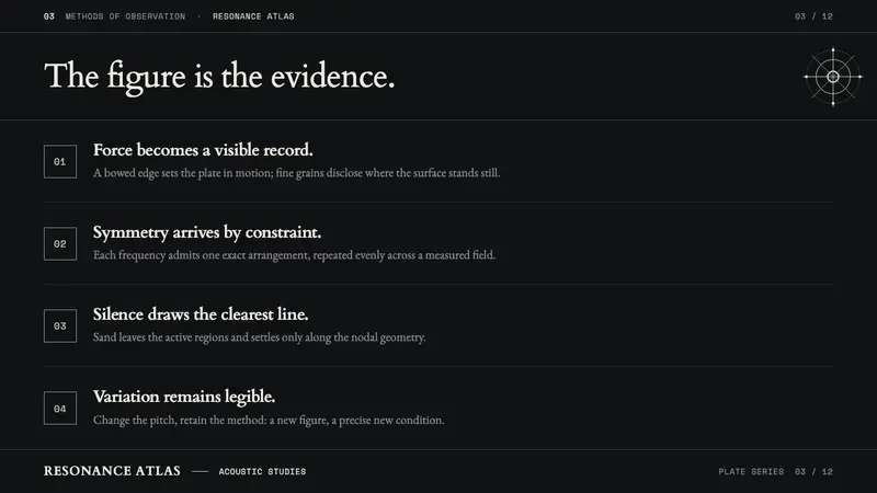 Chladni Acoustic Figures — Slides · content