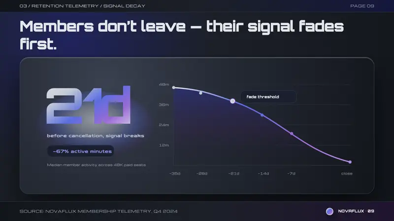 Liquid Chrome Y2K — Slides · data