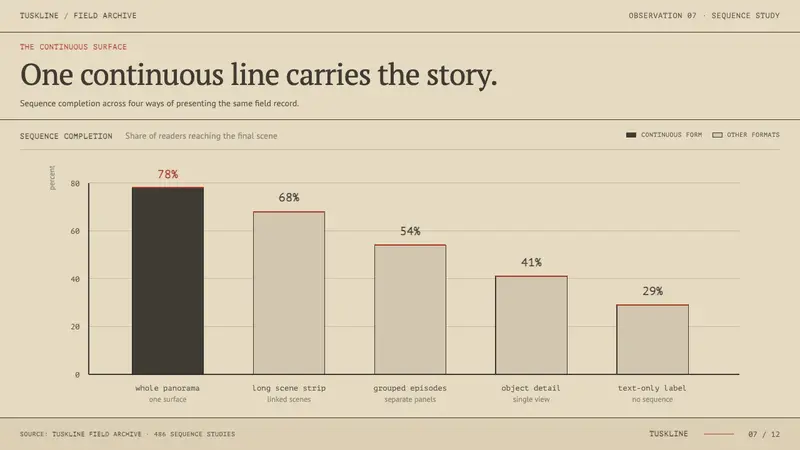 Uelen Walrus Ivory — Slides · data