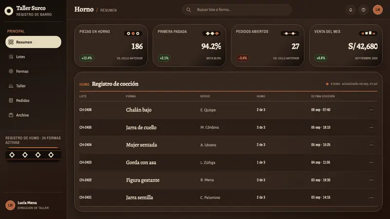 Chulucanas Ceramics — Web · dashboard