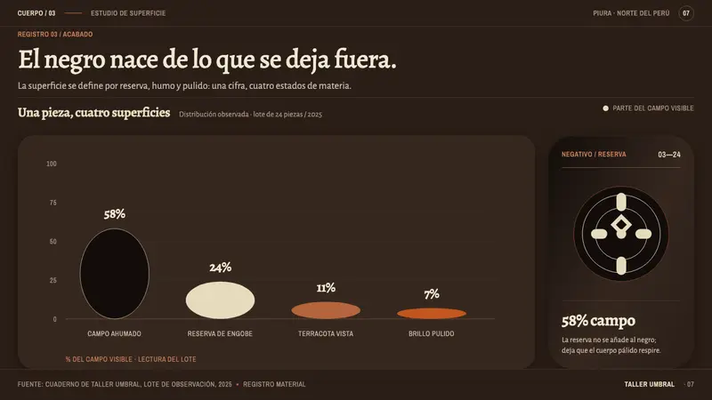 Chulucanas Ceramics — Slides · data