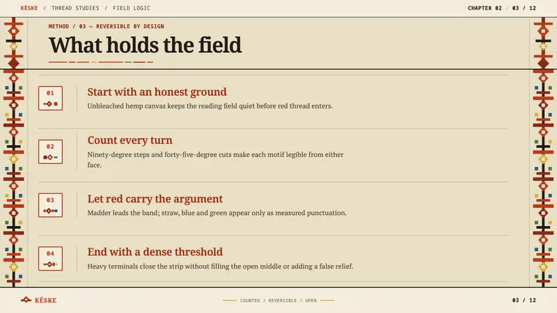 Chuvash Surpan — Slides · content