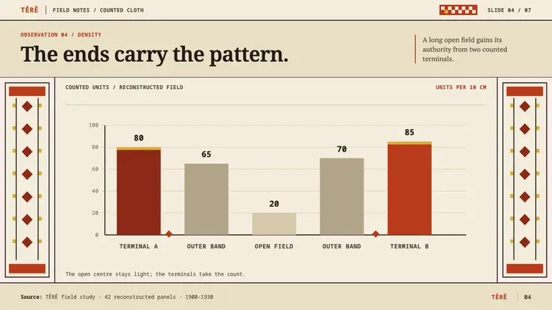 Chuvash Surpan — Slides · data