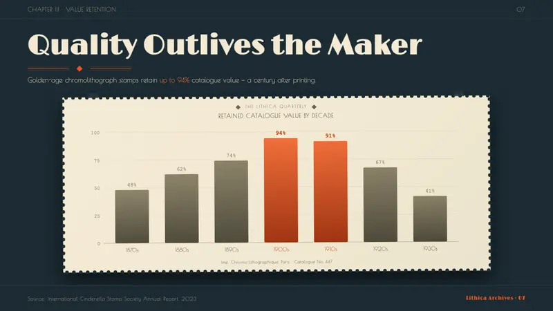 Poster Stamp (Cinderella) — Slides · data