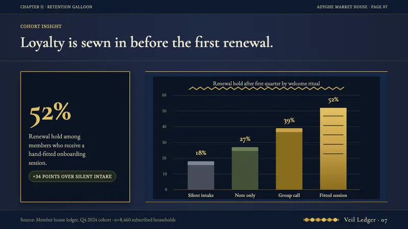 Circassian Adyghe Gold Braid — Slides · data