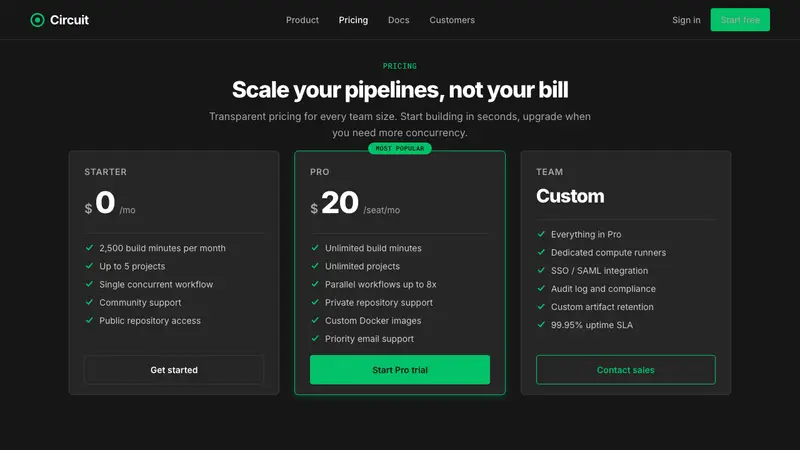 CircleCI Pipeline-Green — Web · pricing