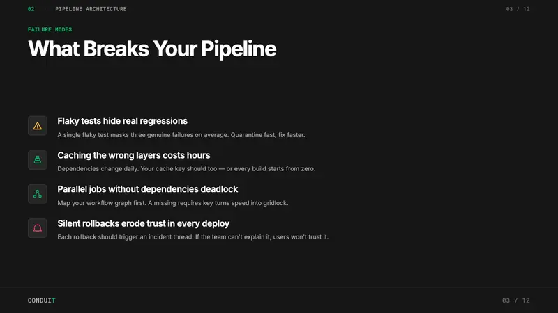 CircleCI Pipeline-Green — Slides · content