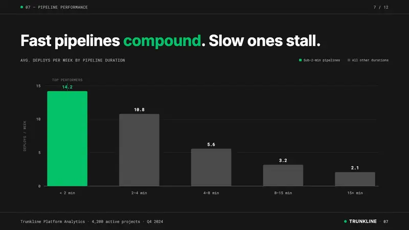 CircleCI Pipeline-Green — Slides · data