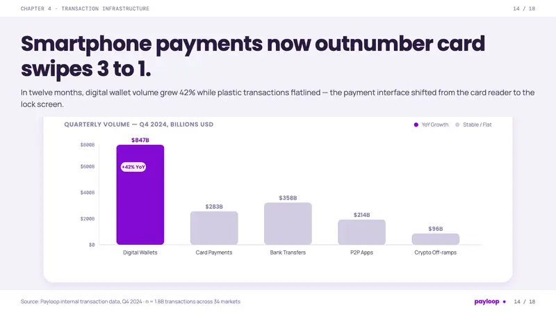 Circular Fintech — Slides · data