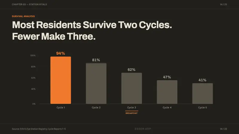 Citizen Sleeper — Slides · data