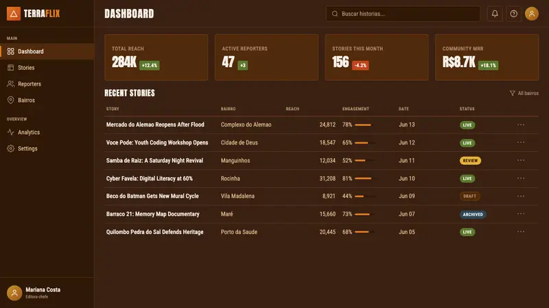 City of God Favela — Web · dashboard