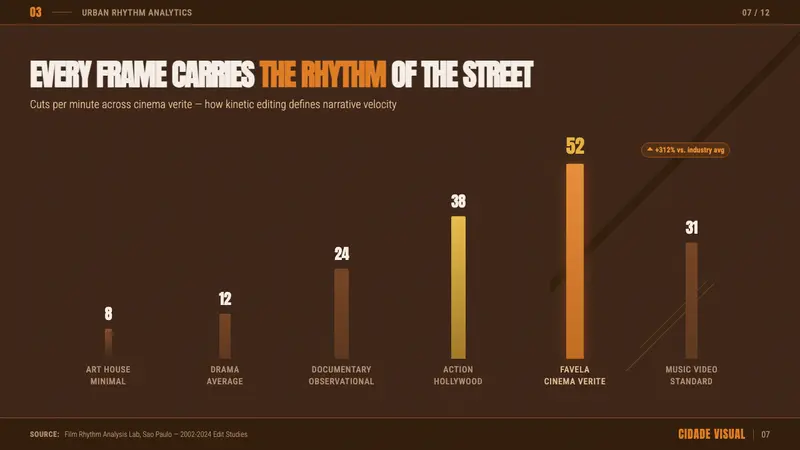 City of God Favela — Slides · data