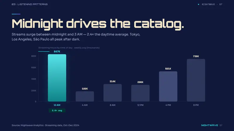 City Pop Tokyo — Slides · data