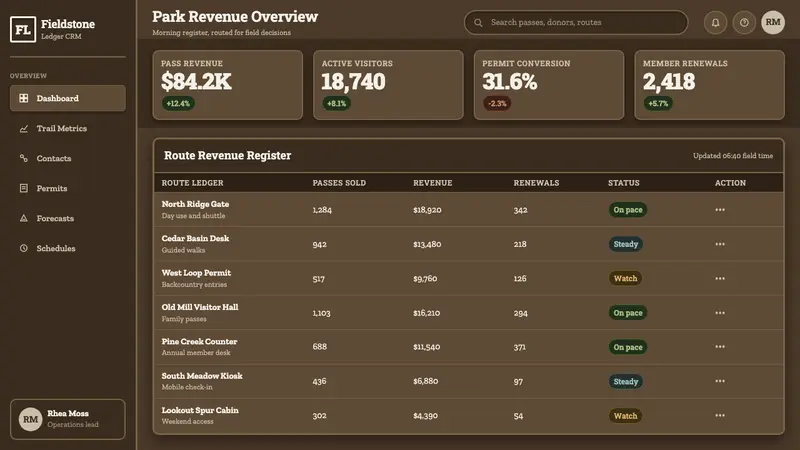 Clarendon Slab Serif — Web · dashboard