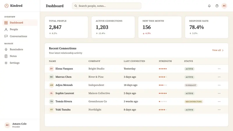 Clay 2024 — Web · dashboard