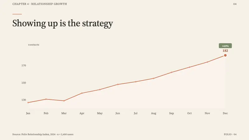 Clay 2024 — Slides · data